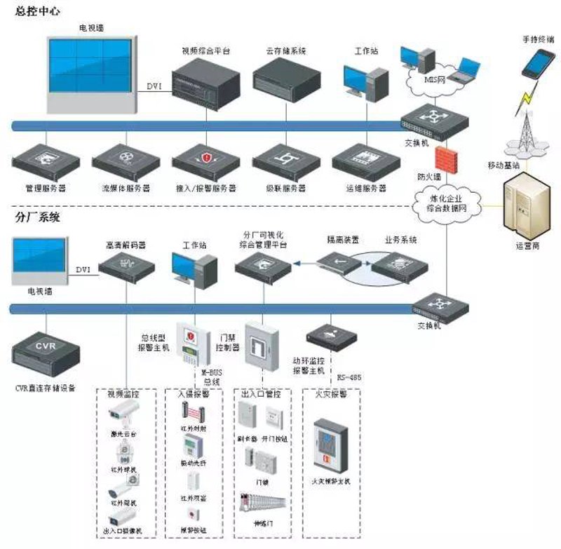 探究5G项目招商与应用前景
